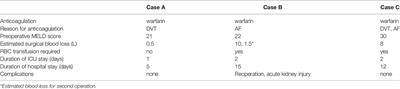 Prothrombin Complex Concentrate in Liver Transplant Surgery: Correction of Therapeutic Anticoagulation and the Coagulopathy of End-Stage Liver Disease: Case Series